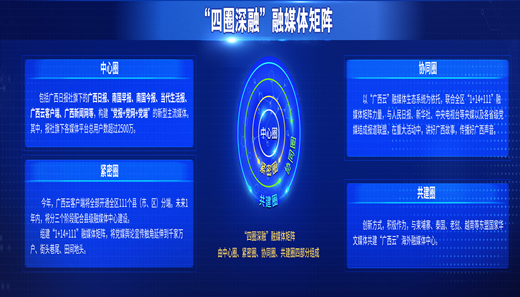 廣西日報(bào)傳媒集團(tuán)社會責(zé)任報(bào)告（2018年度）